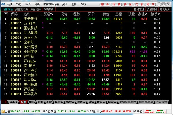 东北证券通达信股票期权