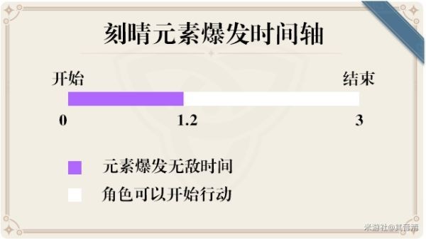 原神刻晴玩法攻略 原神刻晴天赋技能解析及装备选择推荐