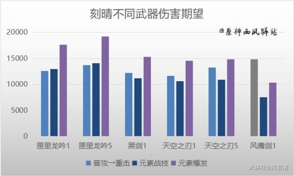 原神刻晴玩法攻略 原神刻晴天赋技能解析及装备选择推荐