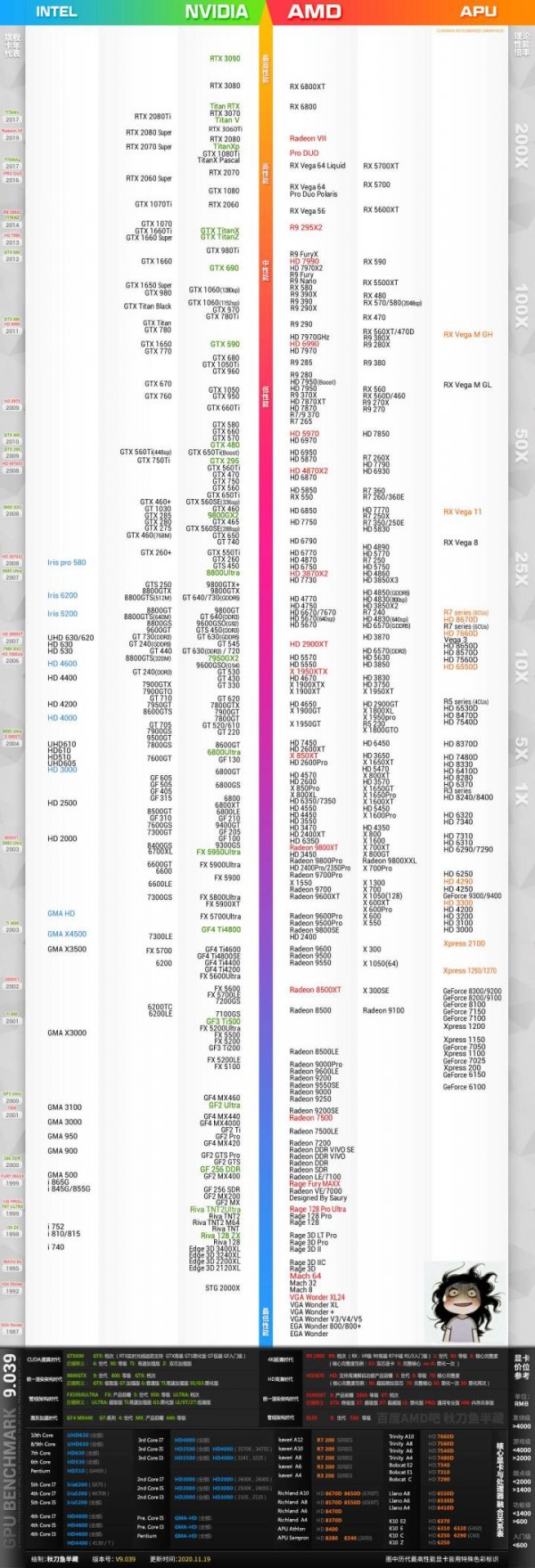 显卡天梯图2021年5月最新版 显卡排行榜天梯图2021