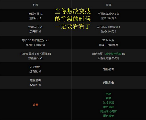 流放之路贩卖配方一览 流放之路商店合成配方大全