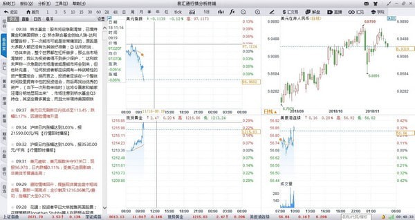 易汇通行情分析终端