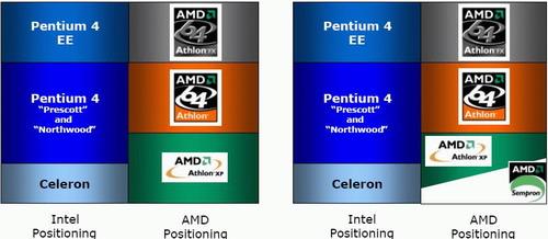 AMD低端利器：2款Sempron处理器评测