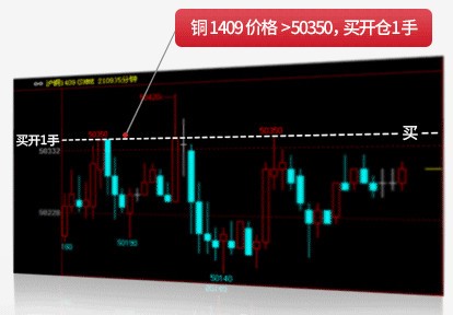 文华财经赢顺云行情交易软件