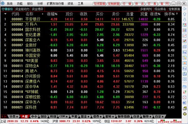 海通证券网上交易系统通达信