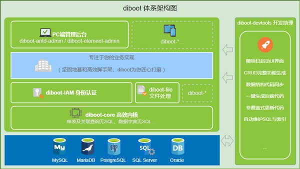 Diboot(轻代码开发平台)