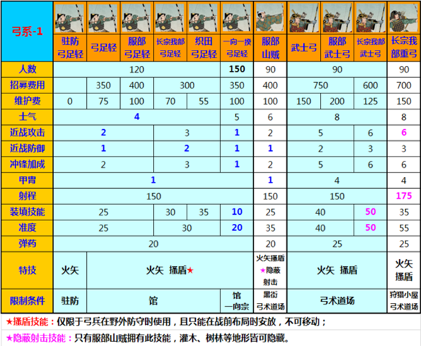 幕府将军2全面战争