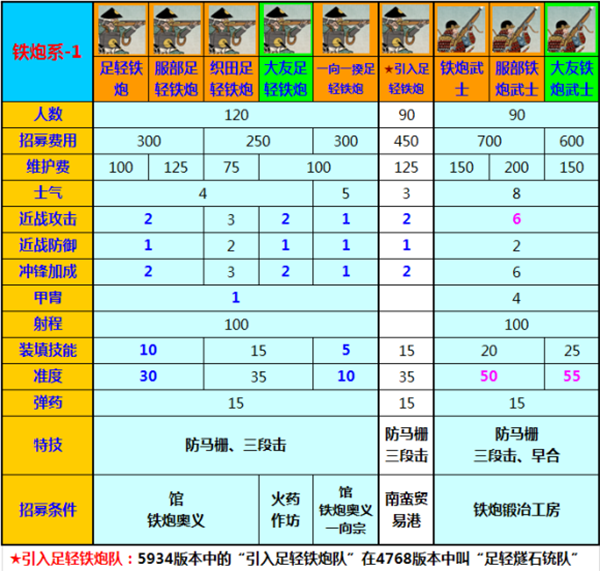 幕府将军2全面战争