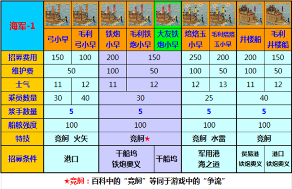 幕府将军2全面战争