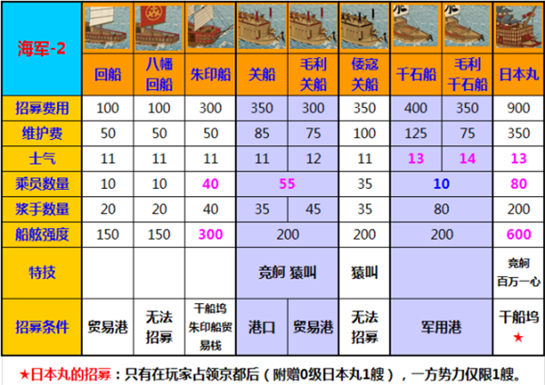 幕府将军2全面战争