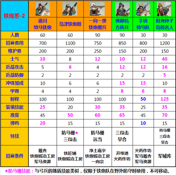 幕府将军2全面战争最新汉化