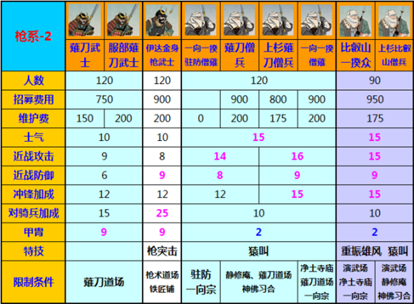 幕府将军2全面战争最新汉化