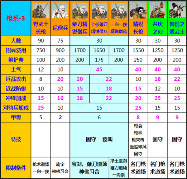 幕府将军2全面战争最新汉化