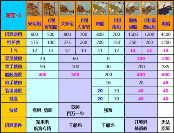 幕府将军2全面战争最新汉化