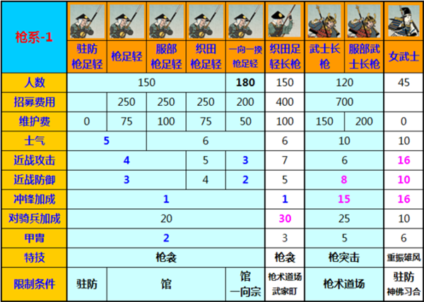 幕府将军2全面战争最新汉化