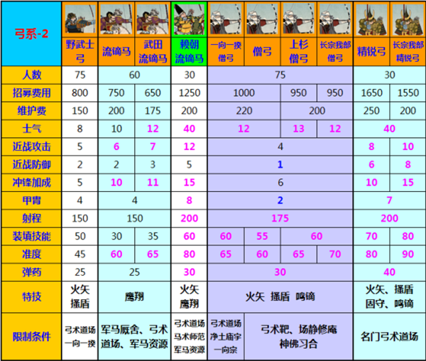 幕府将军2全面战争最新汉化