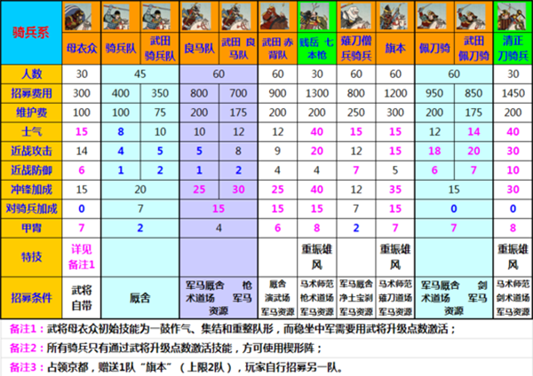 幕府将军2全面战争最新汉化