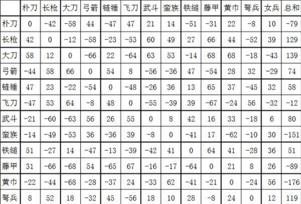 三国群英传2免安装版