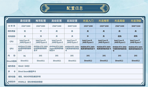 仙剑奇侠传7破解版免费版