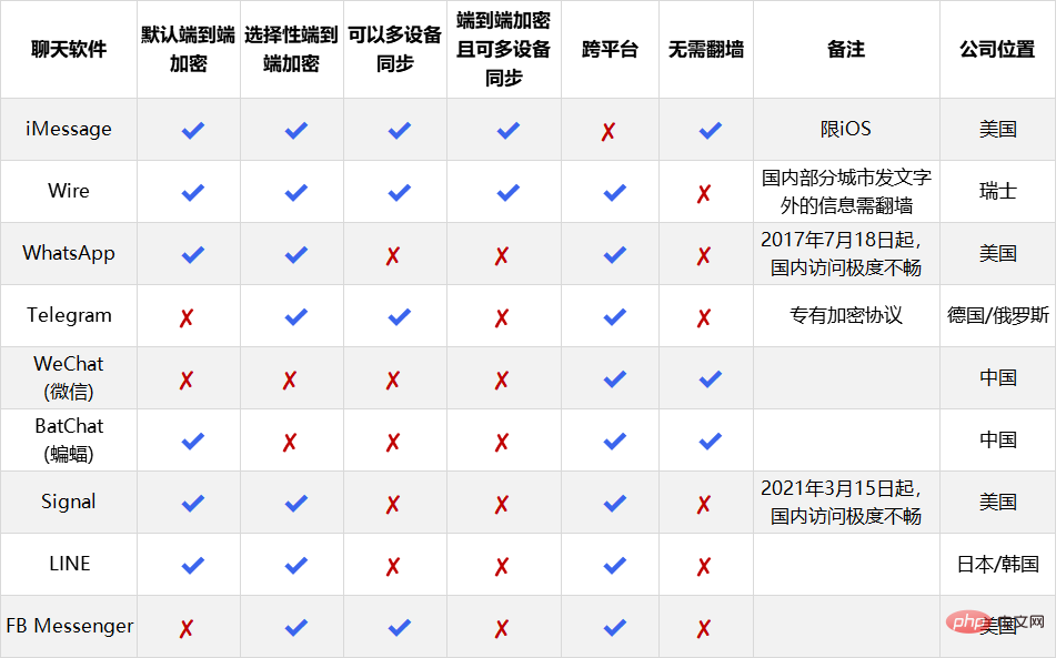 飞机聊天软件