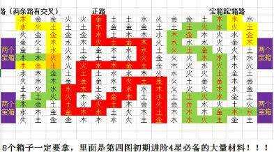 长生劫内购破解吾爱破解