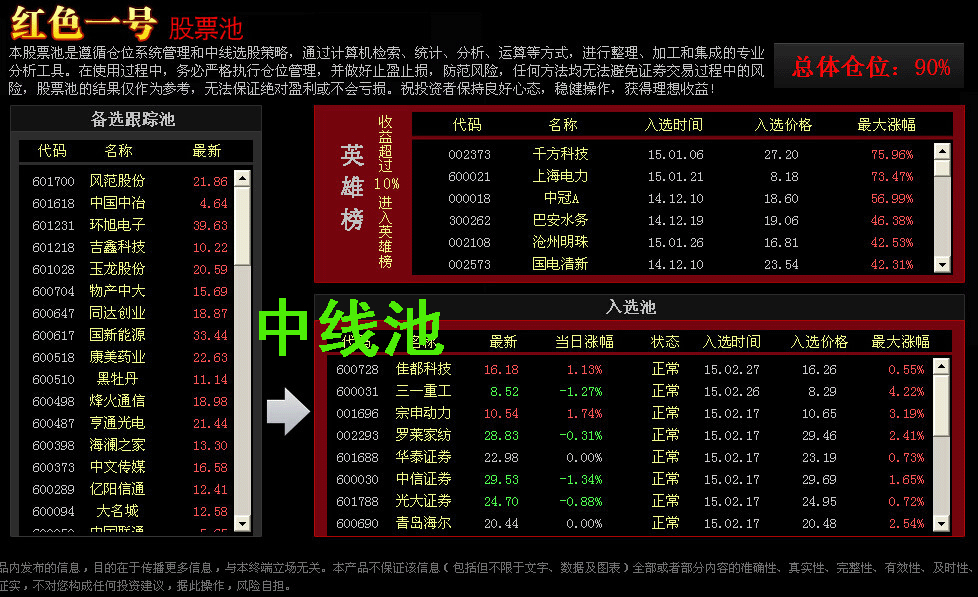 河北财达证券大智慧