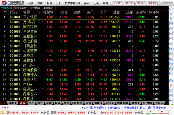 中投证券合一版官方版