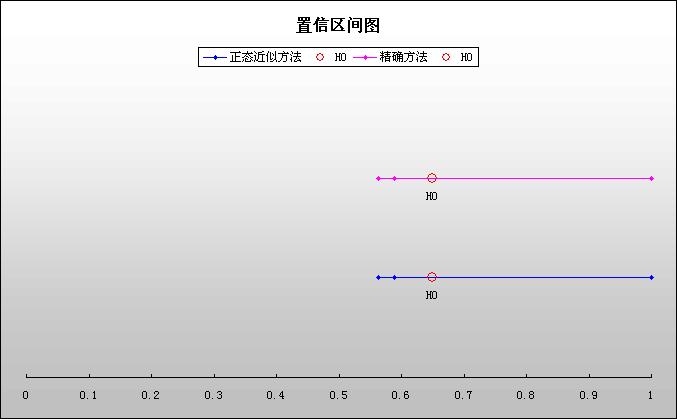 6sq统计