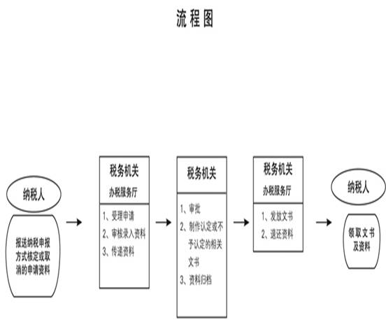 云南国税网上申报系统