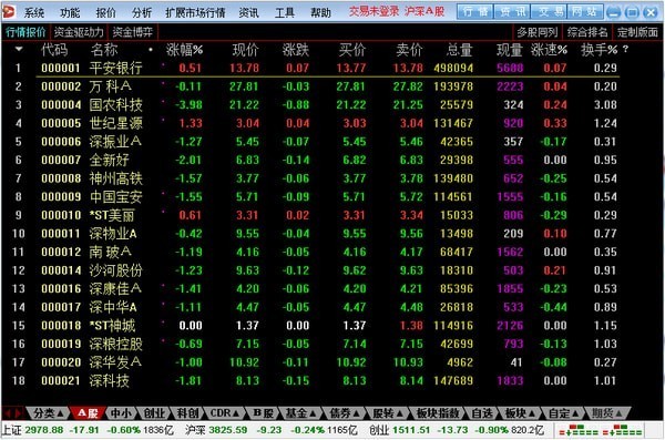 大通证券神通版