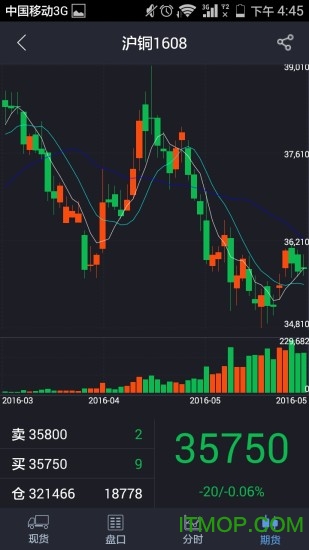 掌上有色贵金属价格行情