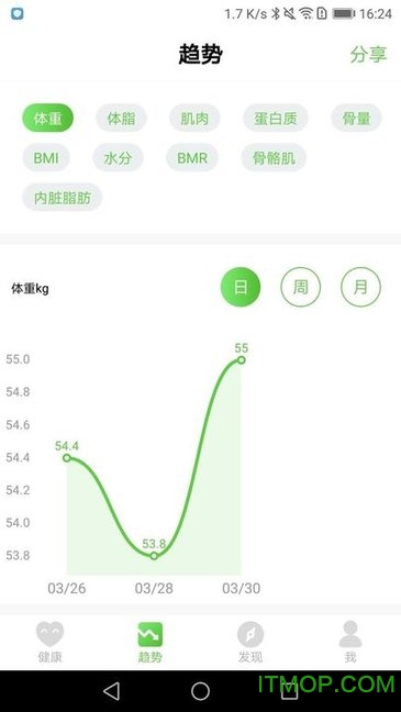 品麦云康(Accuway)体重秤