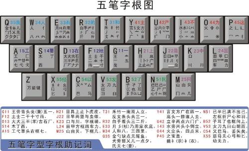 万能五笔输入法最新版