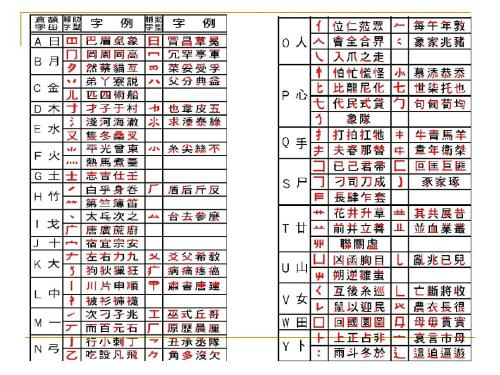 速成输入法