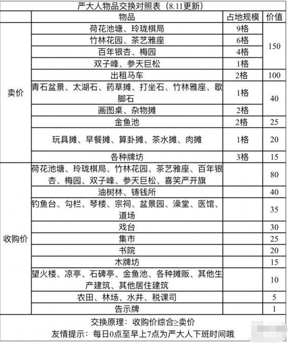 江南百景图玲珑棋局怎么获得 江南百景图玲珑棋局获取攻略