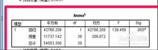 SPSS(数据统计工具) v20.0 绿色破解版