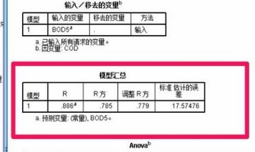 SPSS(数据统计工具) v20.0 绿色破解版