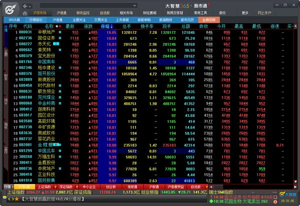 大智慧经典版6.0(炒股神器)