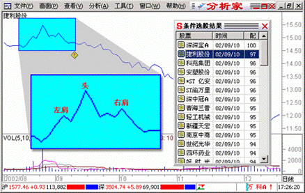 分析家股票软件 v6.7.1 官方版