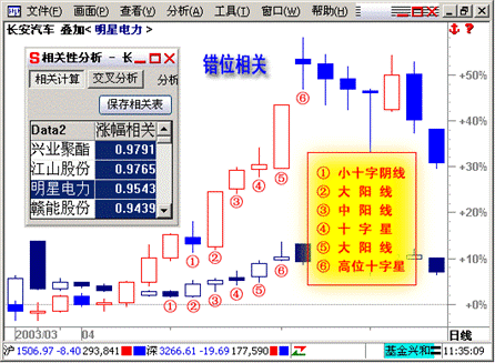 分析家股票软件 v6.7.1 官方版