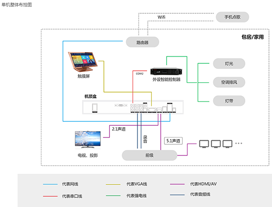 音创KTV点歌系统破解版 V6.1绿色破解版