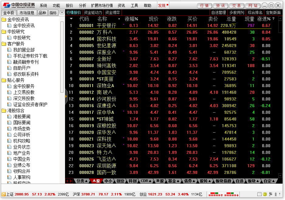 中投证券合一版 v7.31 官方最新版