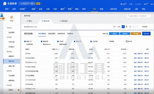 阿明工具(电商数据分析)  v3.5免费版