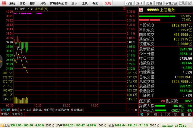 中信证券至信版 v8.48官方版