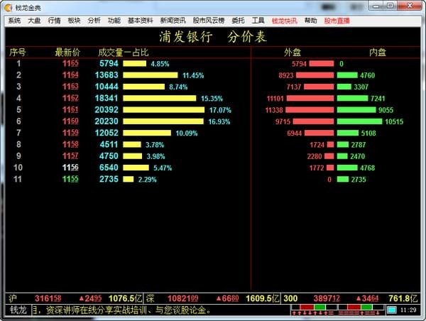 钱龙金典版 v5.80官方版