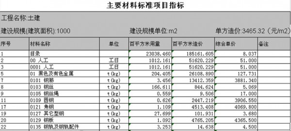 易达清单大师 v6.7.0.5官方版