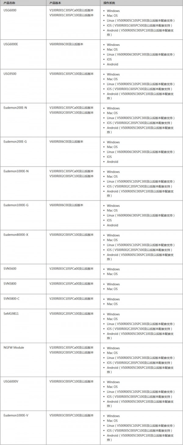 SecoClient(华为防火墙) v7.0.2.26官方版