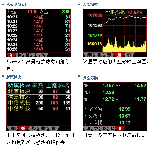 西南证券网上行情钱龙金典版 V8.00官方版