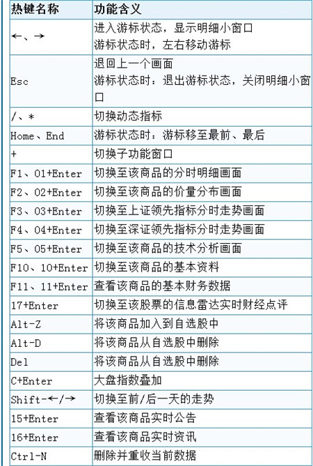 西南证券网上行情钱龙金典版 V8.00官方版