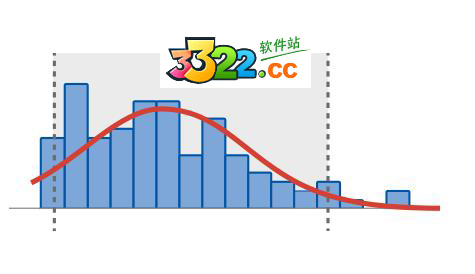 Minitab18免安装破解版